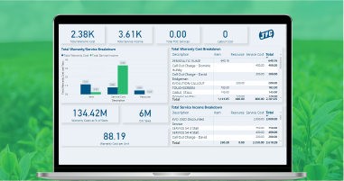 Visualization Portal for an Enterprise Service Sector